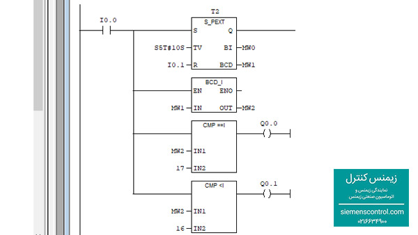 طراحی مثال کاربردی با استفاده از دستورات مقایسه ای در برنامه نویسی PLC S7-300